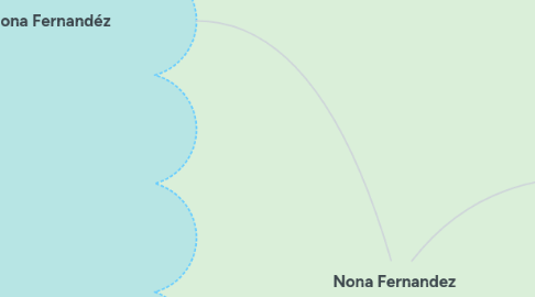 Mind Map: Nona Fernandez