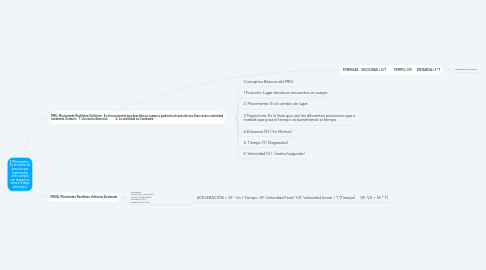 Mind Map: El Movimiento : Es el cambio de posición que experimenta unos cuerpos con respecto a otros a lo largo del tiempo.