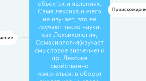 Mind Map: Лексика - это набор слов какого-либо языка. Лексика формирует, именует и передаёт знания об объектах и явлениях. Сама лексика ничего не изучает, это её изучают такие науки, как Лексикология, Семасиология(изучает смысловое значение) и др. Лексике свойственно изменяться: в оборот входят новые слова (неологизмы) и выходят старые.