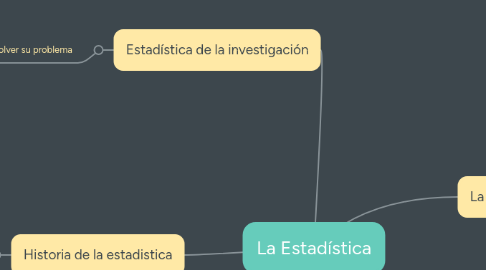 Mind Map: La Estadística