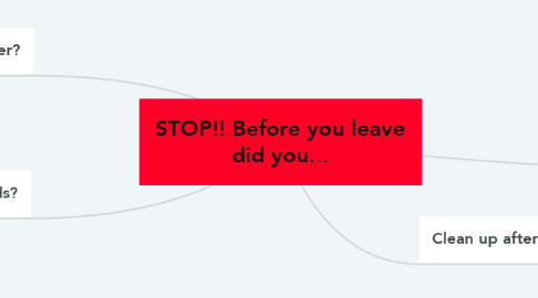 Mind Map: STOP!! Before you leave did you...