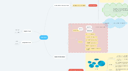 Mind Map: Іменник