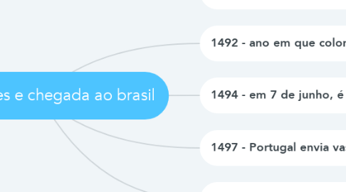 Mind Map: navegações e chegada ao brasil