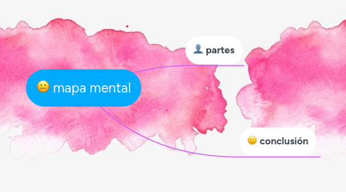 Mind Map: mapa mental