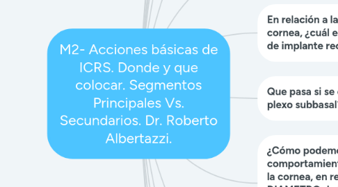 Mind Map: M2- Acciones básicas de ICRS. Donde y que colocar. Segmentos Principales Vs. Secundarios. Dr. Roberto Albertazzi.