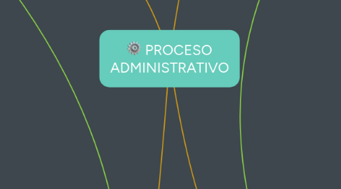 Mind Map: PROCESO ADMINISTRATIVO