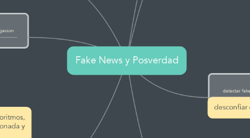 Mind Map: Fake News y Posverdad