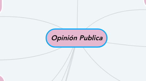 Mind Map: Opinión Publica