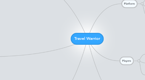 Mind Map: Travel Warrior