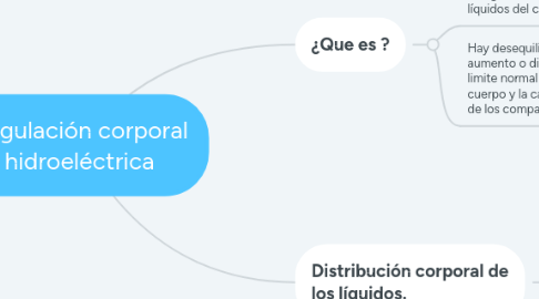 Mind Map: Regulación corporal hidroeléctrica