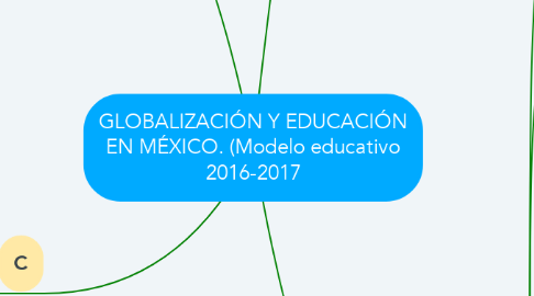 Mind Map: GLOBALIZACIÓN Y EDUCACIÓN EN MÉXICO. (Modelo educativo 2016-2017