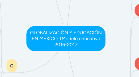 Mind Map: GLOBALIZACIÓN Y EDUCACIÓN EN MÉXICO. (Modelo educativo 2016-2017