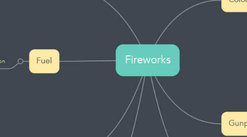 Mind Map: Fireworks
