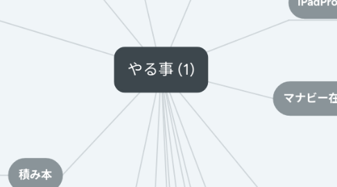 Mind Map: やる事 (1)