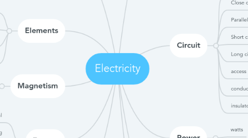 Mind Map: Electricity