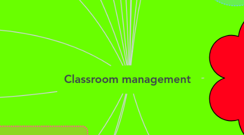 Mind Map: Classroom management