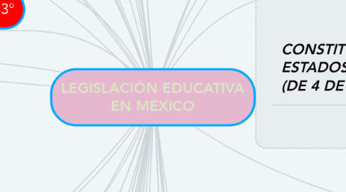 Mind Map: LEGISLACIÓN EDUCATIVA EN MÉXICO