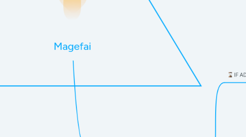 Mind Map: Magefai