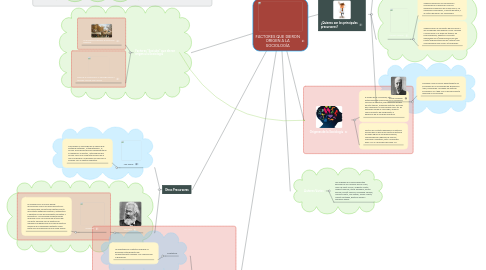 Mind Map: FACTORES QUE DIERON ORIGEN A LA SOCIOLOGÍA