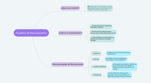 Mind Map: Modelos de Razonamiento