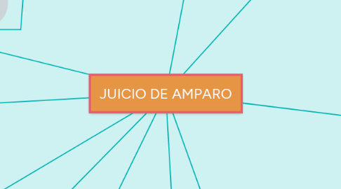 Mind Map: JUICIO DE AMPARO