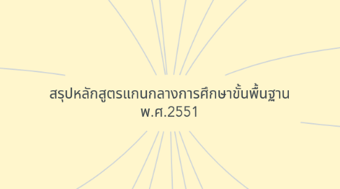 Mind Map: สรุปหลักสูตรแกนกลางการศึกษาขั้นพื้นฐาน พ.ศ.2551