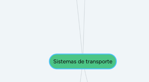 Mind Map: Sistemas de transporte