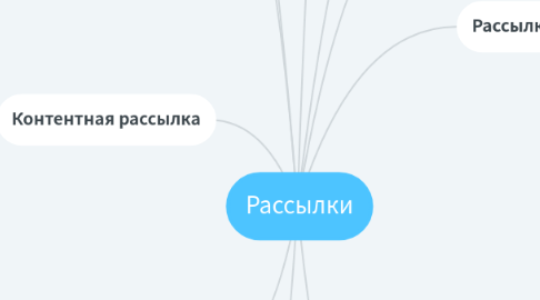 Mind Map: Рассылки