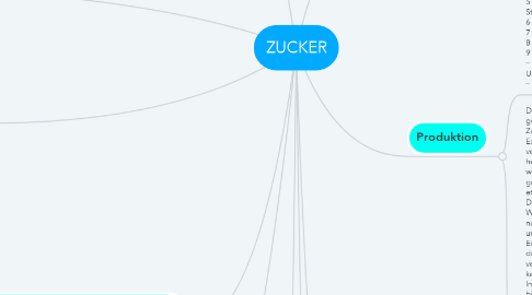 Mind Map: ZUCKER