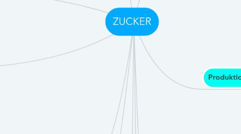 Mind Map: ZUCKER