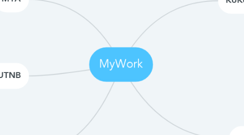 Mind Map: MyWork