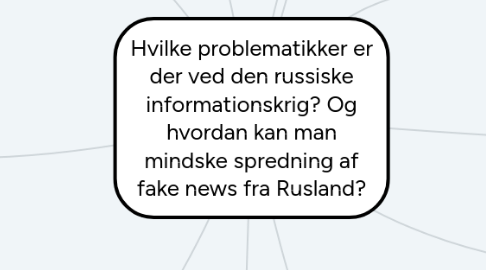 Mind Map: Hvilke problematikker er der ved den russiske informationskrig? Og hvordan kan man mindske spredning af fake news fra Rusland?