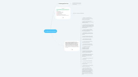 Mind Map: La stesura di un tema