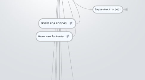 Mind Map: The bigger picture