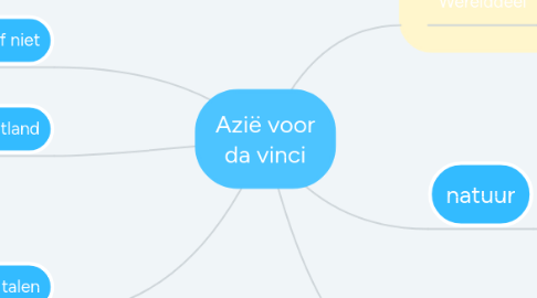 Mind Map: Azië voor da vinci