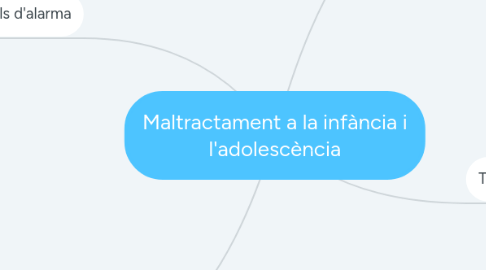 Mind Map: Maltractament a la infància i l'adolescència