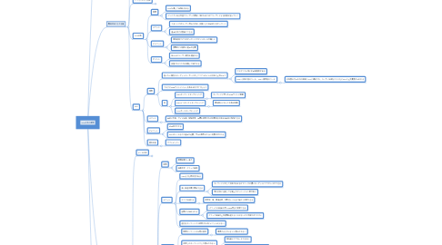 Mind Map: WEB広告の種類