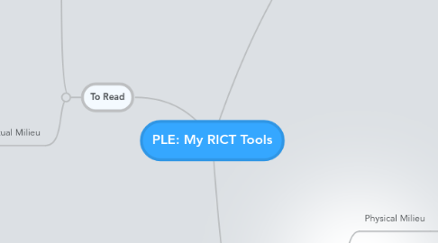 Mind Map: PLE: My RICT Tools