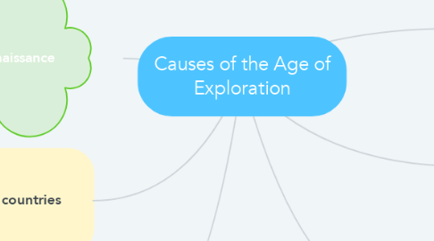 Mind Map: Causes of the Age of Exploration
