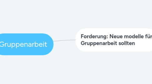 Mind Map: Gruppenarbeit