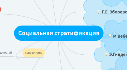 Mind Map: Социальная стратификация