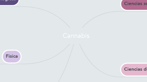Mind Map: Cannabis