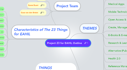 Mind Map: Project 23 for EAHIL Outline