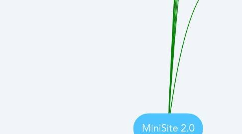 Mind Map: MiniSite 2.0