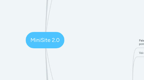 Mind Map: MiniSite 2.0