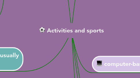 Mind Map: Activities and sports