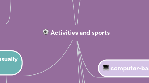 Mind Map: Activities and sports