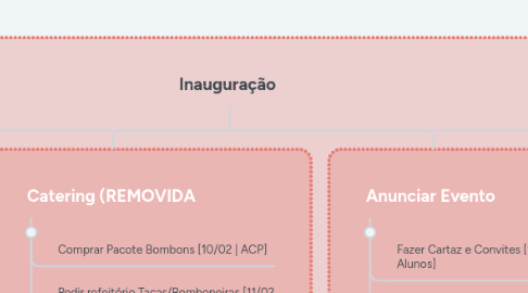 Mind Map: Inauguração