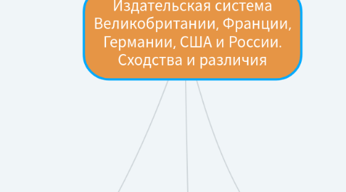 Mind Map: Издательская система Великобритании, Франции, Германии, США и России. Сходства и различия