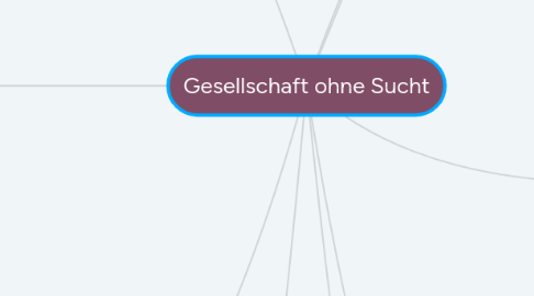 Mind Map: Gesellschaft ohne Sucht